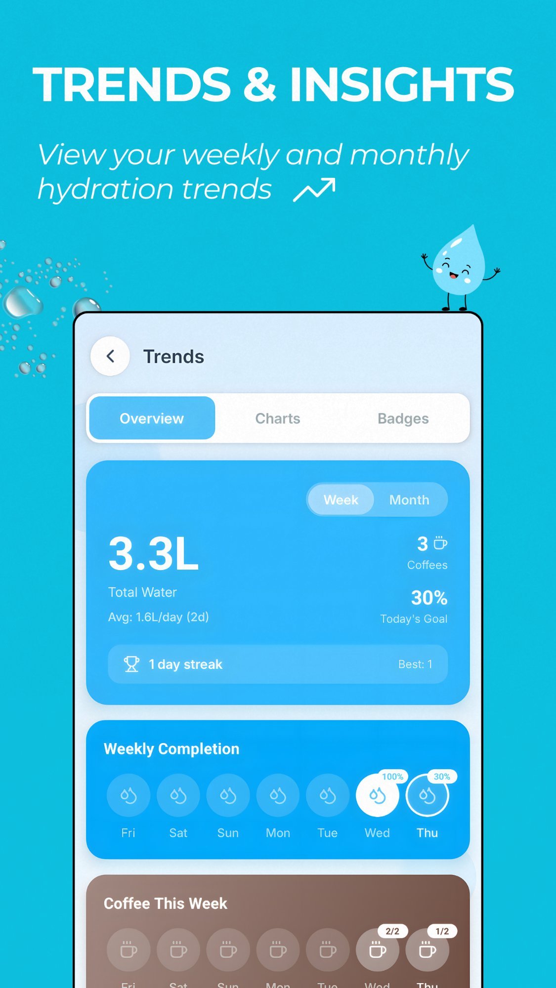 Trends Overview screen